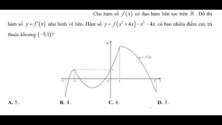 Toán 12: Cho hàm số f(x) có đạo hàm liên tục trên R. Đồ thị hàm số y=f'(x) như hình vẽ bên. Hàm số