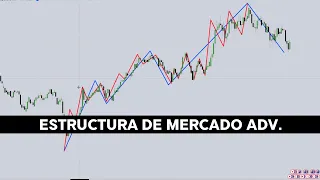 Masterclass: MUY DIFICIL ENTENDER ESTO? ESTRUCTURA AVANZADA DE MERCADO + DAILY BIAS = $$$