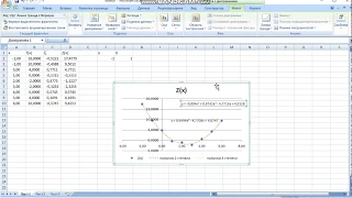 Апроксимация набора данных в Excel инструментом Линия тренда