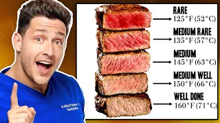 Which Meat Temperature is Healthiest?