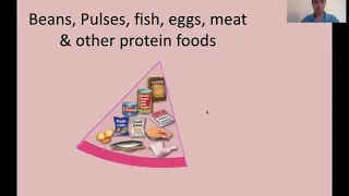 Liverpool Diabetes Partnership: Protein