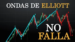 ONDAS DE ELLIOTT: Utiliza esta guía para PREDECIR los movimientos del PRECIO