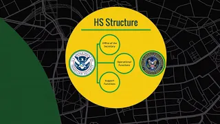 Homeland Security Organizational Structure Review-Defense Presentation