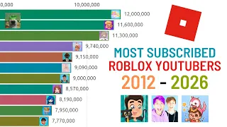 Top 15 Most Subscribed Roblox YouTubers (2012-2026 Future Predictions)