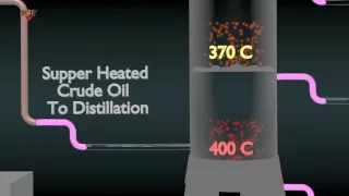 CRUDE OIL DISTILLATION SIMPLIFIED