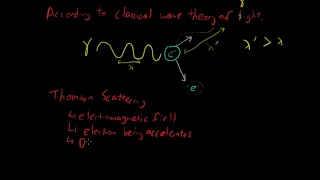 The Compton Effect (or Compton Scattering)