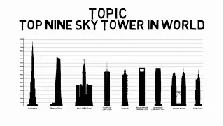 Top 9 Tallest Towers by Country Ranking 2017