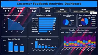 Customer Analytics Dashboard in Power BI | Power BI Dashboard | Interactive Dashboard in 30 MINS |