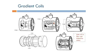 Short Topics in Magnetic Resonance Imaging: Gradient Coils (Arabic Narration)