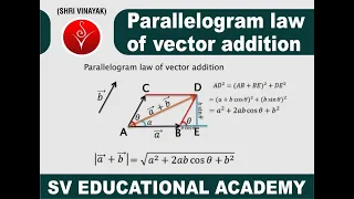 Vector-Parallelogram law of vector addition | Class 11th | NEET/AIIMS | Er.Nihit Gupta | 05-09-2020