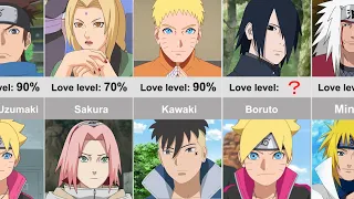 How Much do Teachers Love Students in anime Naruto & boruto？