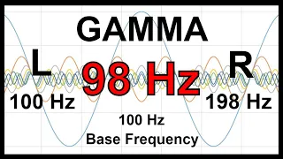 98 Hz Pure BINAURAL Beat 🛑 GAMMA Waves [100 Hz Base Frequency]