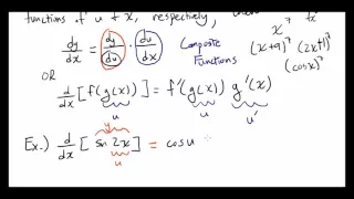 Introduction to Chain Rule