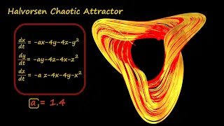 Halvorsen Attractor | Chaotic attractor | Chaos Theory