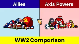 Allies VS Axis Powers | Axis Powers VS Allies | Axis Powers | Allies vs axis |Comparison | Data Duck