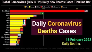 Global Coronavirus Daily Deaths Cases Timeline Bar | 16th February 2022 COVID 19 Latest Update Graph