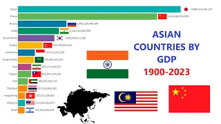 Top 15 Asian countries By GDP 1900-2023