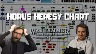So, You want to read about the Horus Heresy?