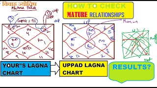 Do have Mature Relationship | Uppad lagna Magic |  परिपक्व संबंध | Jamini Astrology | Healthy Vivah