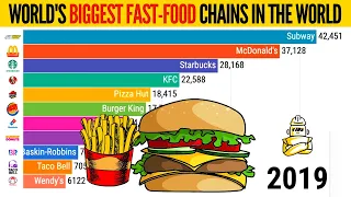 Top 10 Biggest Fast Food Chains In The World Since 1971