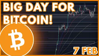 BTC PRICE PREDICTION TODAY! | BITCOIN (BTC) PRICE PREDICTION & NEWS 2023!