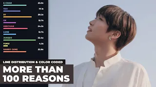 DKB (다크비) - More than 100 reasons [Color Coded Lyrics | Line Distribution (ENG/ROM/HAN)]