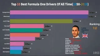 Top 10 Best Formula One Drivers Of All Time (1950-2019)