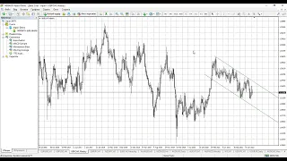 Технический анализ рынка Форекс от 29.03.2022