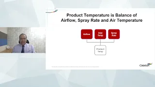 Optimize 360' Episode 2: Enhancing tablet coating for continuous improvement