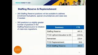 FCPS School Board Work Session FY2020 Budget 1-22-19