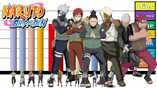 Niveles de Poder Naruto Shippuden Saga El control del Kyūbi y el Encuentro del destino / Guerra #2