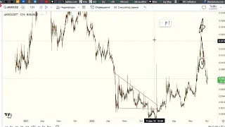 БИТКОИН ПРОГНОЗ 5-6 ОКТЯБРЯ. ДВИЖЕНИЕ НА ПЕРЕХАЙ???