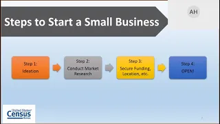 Starting a Small Business