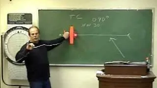 Ground School: Calculating Wind Correction Angle www.gsfc.com