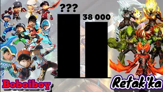 Boboiboy vs Retak'ka