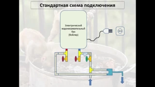 1. Что делать, если нет воды в кране (Автономная схема подключения бойлера) - Схема