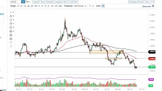 Gold Technical Analysis for September 22, 2022 by FXEmpire