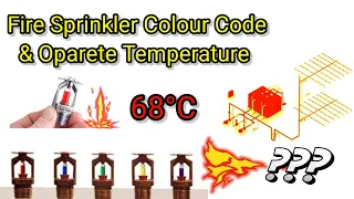 Fire Sprinkler Colour Code/ Oparating Temperature/ Parts Name