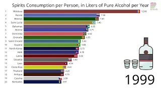 Alcohol Consumption per Capita by Country