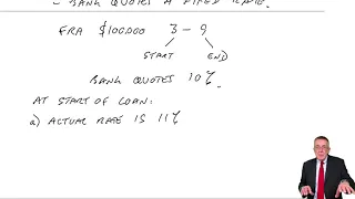 Interest Rate Risk Management - ACCA Financial Management (FM)