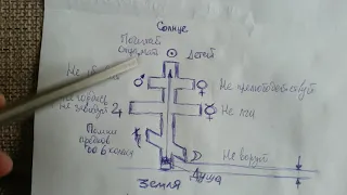Православный крест. Значение. Символ. #AlexeyIevlev