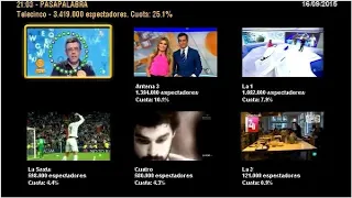 ¿'Atrapa un millón por 'Pasapalabra'? Mediaset negocia su compra