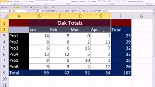 Slaying Excel Dragons Book #19: Worksheet, Workbook 3-D Cell References, Arrange All Feature