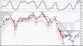 Weekly Market Analysis 02.26.2016