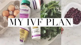 My IVF Plan for Low Ovarian Reserve