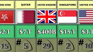 Top 50 Most Richest Countries In The World 2024 | Their Net Worth Comparison