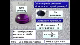 Хімія (7 клас). Розчин і його компоненти. Вчитель: Яковлева Світлана Семенівна