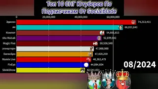 Топ 10 СНГ Ютуберов По Подписчикам От Socialblade - Будущее (2021-2026)