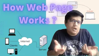 What happens when you Type Website/ URL  in the Browser ?