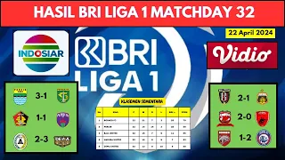 Hasil BRI Liga 1 Tadi Malam ~ Borneo vs Arema ~ Madura United vs PSM Makasar ~ BRI LIGA 1 Pekan 32